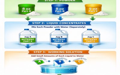 How to Mix EZ GRO Plant Nutrients